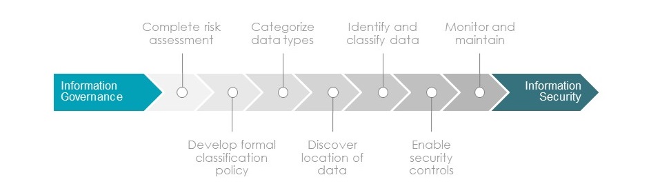 Classification Overview